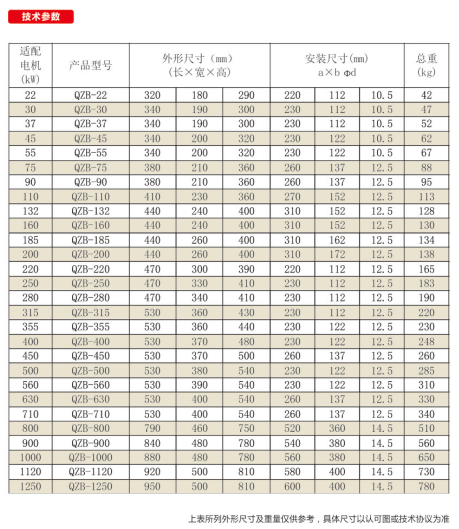 QZB系列降壓起動自耦變壓器