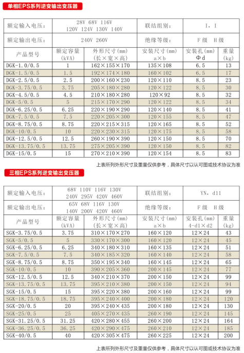三相EPS系列逆變變壓器
