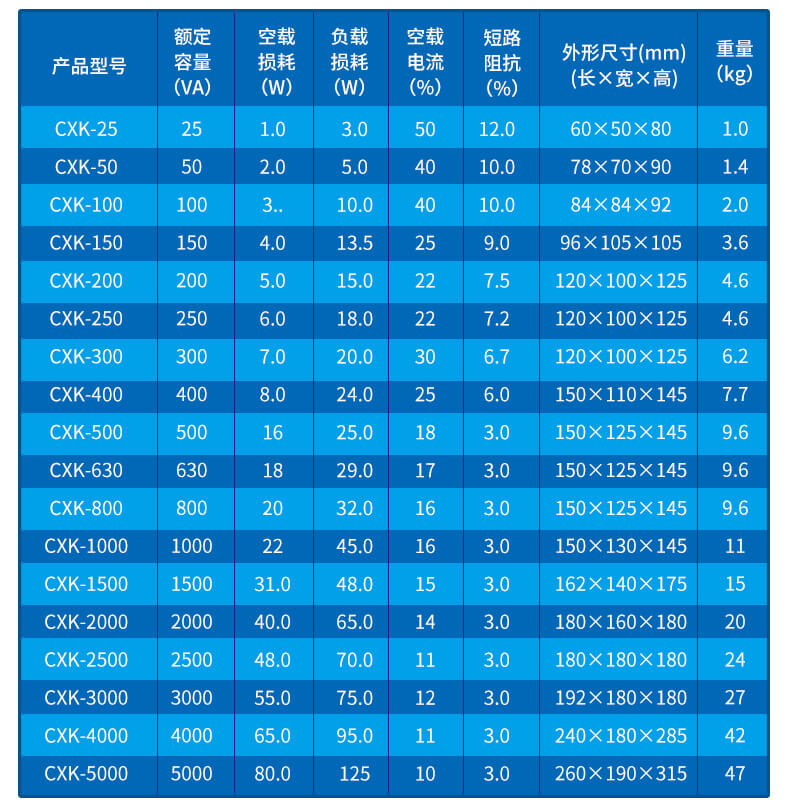 BK系列JBK系列機(jī)床控制變壓器