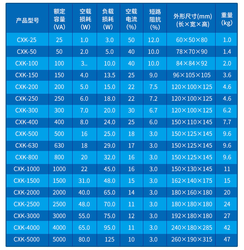 JBK系列、BK系列控制變壓器