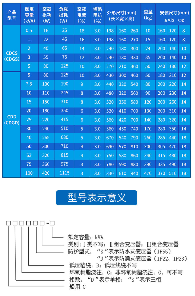 CSD系列船用變壓器