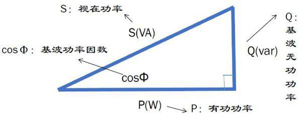 什么是有功功率和無功功率