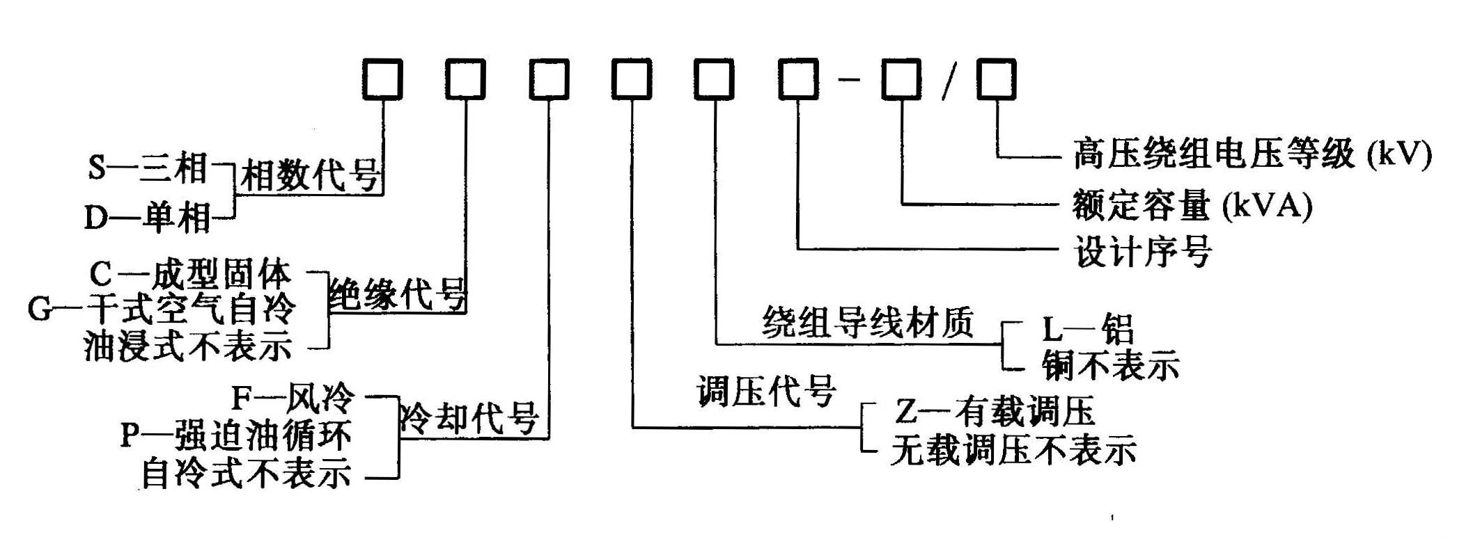 了解變壓器型號(hào)含義