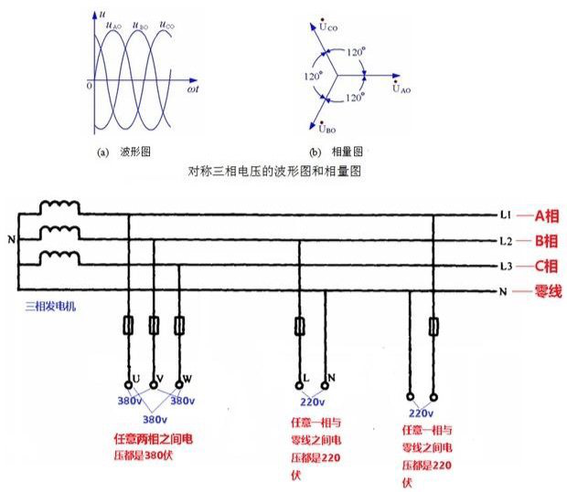變壓器中性點(diǎn)接地的原因