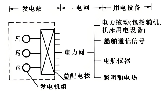CSG 船用變壓器的集成難題，誰(shuí)來(lái)應(yīng)對(duì)？